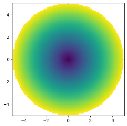 <Figure size 640x480 with 1 Axes>