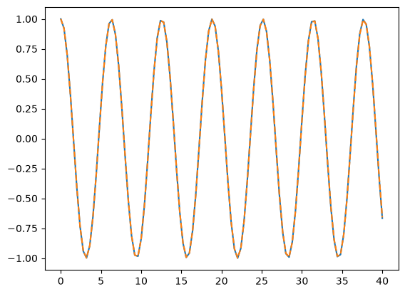 <Figure size 640x480 with 1 Axes>