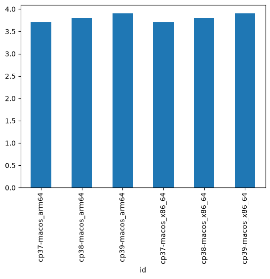<Figure size 640x480 with 1 Axes>