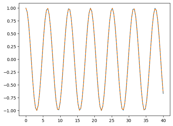 <Figure size 640x480 with 1 Axes>