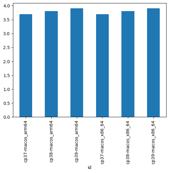 <Figure size 640x480 with 1 Axes>